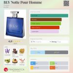عطر ادکلن بی ال وی نوت پور هوم بولگاری - BLV Notte Pour Homme Bvlgari - بررسی، قیمت و خرید