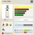 عطر ادکلن سیدار لایم بیورک اند بریز - Cedar Lime Bjork and Berries - بررسی، قیمت و خرید