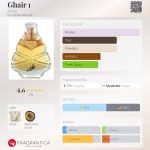 عطر ادکلن گیر اجمل - Ghair 1 Ajmal - بررسی، قیمت و خرید