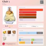عطر ادکلن گِر 3 اجمل - Ghair 3 Ajmal - بررسی، قیمت و خرید