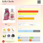 عطر ادکلن بل شری فراگونارد - Belle Cherie Fragonard - بررسی، قیمت و خرید