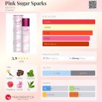 عطر ادکلن پینک شوگر اسپارکس آکولینا - Pink Sugar Sparks Aquolina - بررسی، قیمت و خرید