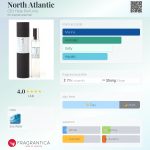 عطر ادکلن نورث آتلانتیک سی‌بی آی هیت پرفیوم - North Atlantic CB I Hate Perfume - بررسی، قیمت و خرید