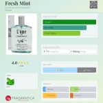 عطر ادکلن فرش مینت دورانس ان پروانس - Fresh Mint Durance en Provence - بررسی، قیمت و خرید