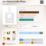 عطر ادکلن آوه ماریا گراتسیا پلنا بلک فنیکس الکِمی لَب - Ave Maria Gratia Plena Black Phoenix Alchemy Lab - بررسی، قیمت و خرید