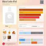 عطر ادکلن بیان لوئن دیسی بلک فونیکس الکمی لب - Bien Loin d'ici Black Phoenix Alchemy Lab - بررسی، قیمت و خرید