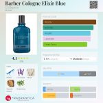 عطر ادکلن باربر کلن الیکسیر بلو سی او بیگلو - Barber Cologne Elixir Blue C.O.Bigelow - بررسی، قیمت و خرید