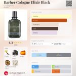 عطر ادکلن باربر کلون الکسیر بلک سی او بیگلو - Barber Cologne Elixir Black C.O.Bigelow - بررسی، قیمت و خرید