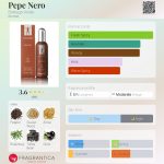عطر ادکلن پپه نرو بوتگا ورده - Pepe Nero Bottega Verde - بررسی، قیمت و خرید
