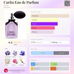 عطر ادکلن کاریتا او د پرفیوم کاریتا - Carita Eau de Parfum Carita - بررسی، قیمت و خرید