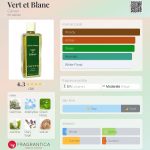 عطر ادکلن ورت و بلانک کارون - Vert et Blanc Carven - بررسی، قیمت و خرید