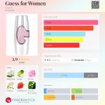 عطر ادکلن گس فور وومِن گس - Guess for Women Guess - بررسی، قیمت و خرید