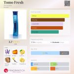 عطر ادکلن تومو فرش آنایاکه - Tomo Fresh Annayake - بررسی، قیمت و خرید