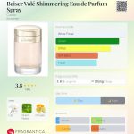 عطر ادکلن بیزه ووله شیمِرینگ او دو پارفوم اسپری کارتیه - Baiser Volé Shimmering Eau de Parfum Spray Cartier - بررسی، قیمت و خرید