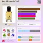 عطر ادکلن ل فلور د نال بیسومین - Les Fleurs de Nall Bissoumine - بررسی، قیمت و خرید