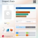 عطر ادکلن دراگونز تیرز بِلَک فی‌نیکس آلکِمی لَب - Dragon's Tears Black Phoenix Alchemy Lab - بررسی، قیمت و خرید