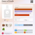 عطر ادکلن دنس آو دث بلک فینکس الکمی لب - Dance of Death Black Phoenix Alchemy Lab - بررسی، قیمت و خرید