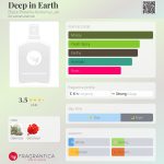 عطر ادکلن دیپ این ارث بلاک فونیکس الکمی لب - Deep in Earth Black Phoenix Alchemy Lab - بررسی، قیمت و خرید