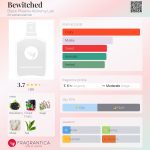 عطر ادکلن بیویچد بلک فنیکس الکمی لب - Bewitched Black Phoenix Alchemy Lab - بررسی، قیمت و خرید