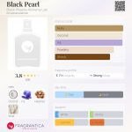 عطر ادکلن بلک پرل بِلَک فینیکس الکِمی لَب - Black Pearl Black Phoenix Alchemy Lab - بررسی، قیمت و خرید