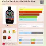 عطر ادکلن سی کی وان شاک استریت ادیشن فور هیم کلین کلاین - CK One Shock Street Edition for Him Calvin Klein - بررسی، قیمت و خرید