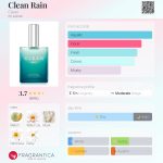 عطر ادکلن کلین رین کلین - Clean Rain Clean - بررسی، قیمت و خرید