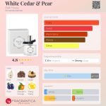 عطر ادکلن وایت سدار اند پیر بث هاوس - White Cedar & Pear Bath House - بررسی، قیمت و خرید