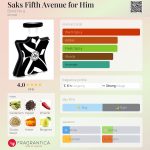 عطر ادکلن - Saks Fifth Avenue for Him Bond No 9 - بررسی، قیمت و خرید