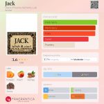 عطر ادکلن جک بِلَک فینیکس اَلکِمی لَب - Jack Black Phoenix Alchemy Lab - بررسی، قیمت و خرید