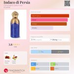 عطر ادکلن اینداکو دی پرسیا کامپانیا دله ایندی - Indaco di Persia Compagnia Delle Indie - بررسی، قیمت و خرید