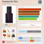 عطر ادکلن پشن فور من الیزابت تیلور - Passion for Men Elizabeth Taylor - بررسی، قیمت و خرید