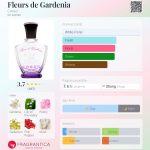 عطر ادکلن - Fleurs de Gardenia Creed - بررسی، قیمت و خرید