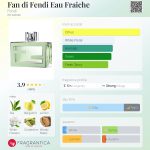 عطر ادکلن فن دی فندی او فرش فن دی - Fan di Fendi Eau Fraiche Fendi - بررسی، قیمت و خرید