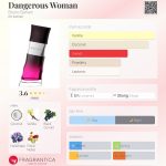 عطر ادکلن دِنجِروس وُمن بروانو بنانی - Dangerous Woman Bruno Banani - بررسی، قیمت و خرید