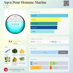 عطر ادکلن آکوا پور هوم مارین بولگاری - Aqva Pour Homme Marine Bvlgari - بررسی، قیمت و خرید