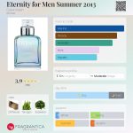 عطر ادکلن ایتِرنیتی فور مَن سامِر ۲۰۱۳ کلین کلاین - Eternity for Men Summer 2013 Calvin Klein - بررسی، قیمت و خرید
