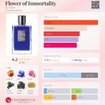 عطر ادکلن فلاور آف ایمورتالیتی بای کیلیان - Flower of Immortality By Kilian - بررسی، قیمت و خرید