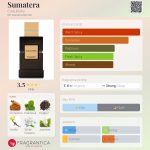 عطر ادکلن سوماترا کوکیت - Sumatera Coquillete - بررسی، قیمت و خرید