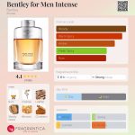 عطر ادکلن بنتلی فور من اینتنس بنتلی - Bentley for Men Intense Bentley - بررسی، قیمت و خرید