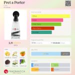 عطر ادکلن پرت آ پورته کوتی - Pret a Porter Coty - بررسی، قیمت و خرید