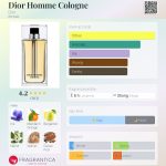 عطر ادکلن دیور هوم کلن دیور - Dior Homme Cologne Dior - بررسی، قیمت و خرید