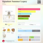 عطر ادکلن درانک چری کوچ - Signature Summer Legacy Coach - بررسی، قیمت و خرید