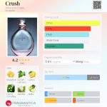 عطر ادکلن کراش آمریکن ایگل - Crush American Eagle - بررسی، قیمت و خرید