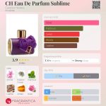 عطر ادکلن چی او د پرفیوم سابلایم کارولینا هررا - CH Eau De Parfum Sublime Carolina Herrera - بررسی، قیمت و خرید