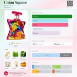 عطر ادکلن یونیون اسکوئر باند نامبر ناین - Union Square Bond No 9 - بررسی، قیمت و خرید