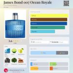عطر ادکلن جیمز باند دابل او سون اوشن رویال ایان پروداکشنز - James Bond 007 Ocean Royale Eon Productions - بررسی، قیمت و خرید