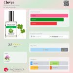 عطر ادکلن کلاور دی‌متر فراگرنس - Clover Demeter Fragrance - بررسی، قیمت و خرید