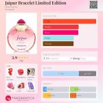 عطر ادکلن جایپور بریسلت لیمیتد ادیشن بوشِرون - Jaipur Bracelet Limited Edition Boucheron - بررسی، قیمت و خرید