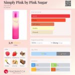 عطر ادکلن سیمپلی پینک بای پینک شوگر آکولینا - Simply Pink by Pink Sugar Aquolina - بررسی، قیمت و خرید