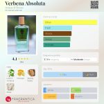 عطر ادکلن وربنا ابسولوتا اکوا دی استرزا - Verbena Absoluta Acqua di Stresa - بررسی، قیمت و خرید